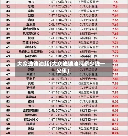 大众途铠油耗(大众途铠油耗多少钱一公里)-第2张图片