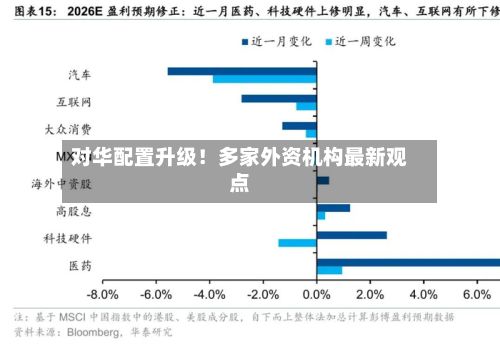 对华配置升级！多家外资机构最新观点