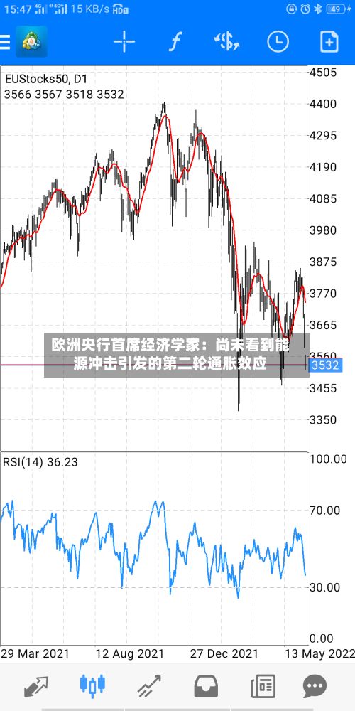 欧洲央行首席经济学家：尚未看到能源冲击引发的第二轮通胀效应-第3张图片