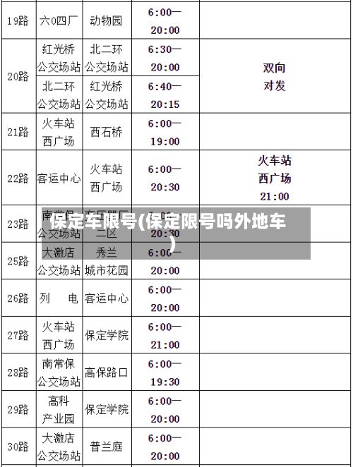 保定车限号(保定限号吗外地车)-第2张图片