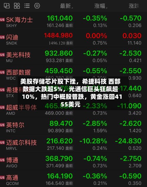 美股存储芯片股下挫，希捷科技 西部数据大跌超5%	，光通信巨头狂飙超10%，热门中概股普跌，黄金涨回4155美元-第2张图片
