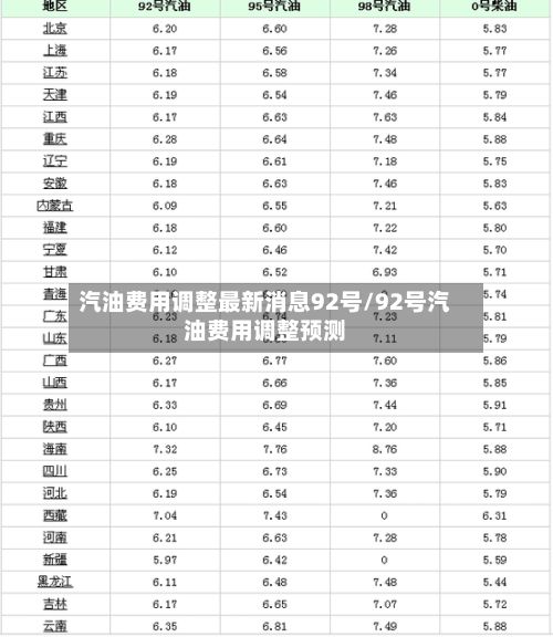汽油费用调整最新消息92号/92号汽油费用调整预测-第2张图片