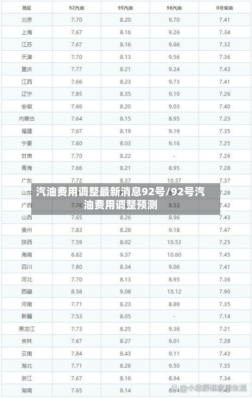 汽油费用调整最新消息92号/92号汽油费用调整预测