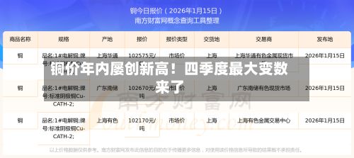 铜价年内屡创新高!四季度最大变数来了-第3张图片
