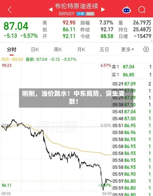 刚刚，油价跳水！中东局势，突生变数！