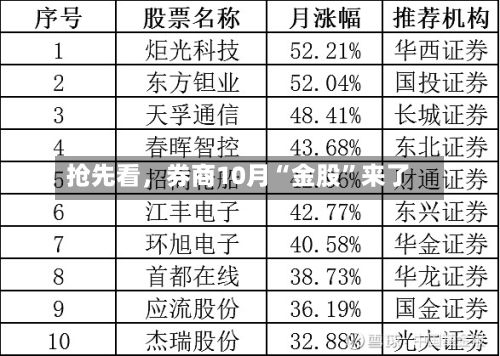 抢先看	，券商10月“金股”来了-第2张图片
