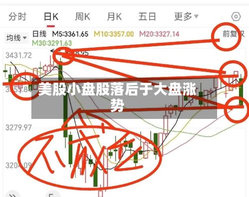 美股小盘股落后于大盘涨势-第3张图片