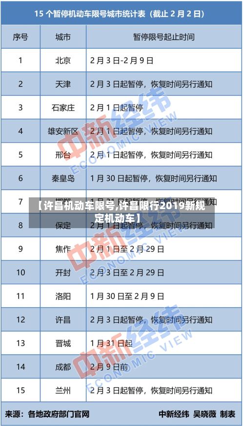 【许昌机动车限号,许昌限行2019新规定机动车】-第2张图片