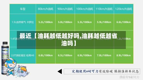 最近【油耗越低越好吗,油耗越低越省油吗】-第2张图片