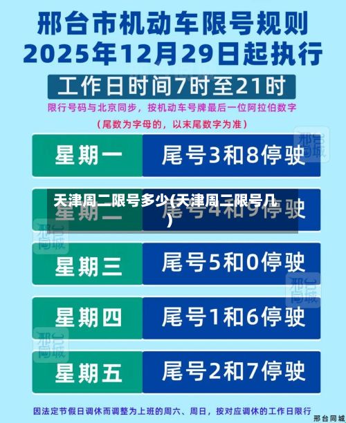 天津周二限号多少(天津周二限号几)