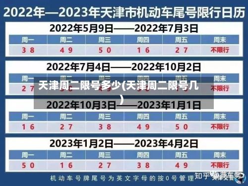 天津周二限号多少(天津周二限号几)-第2张图片