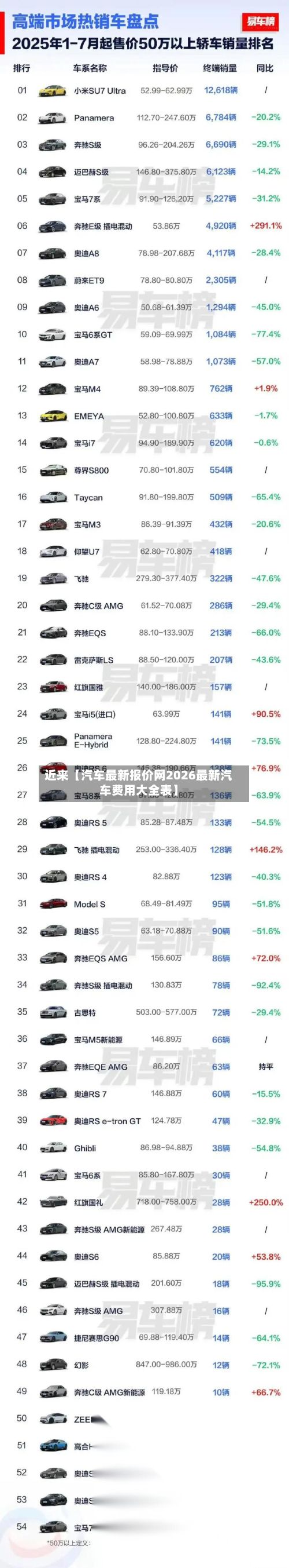 近来【汽车最新报价网2026最新汽车费用大全表】-第2张图片