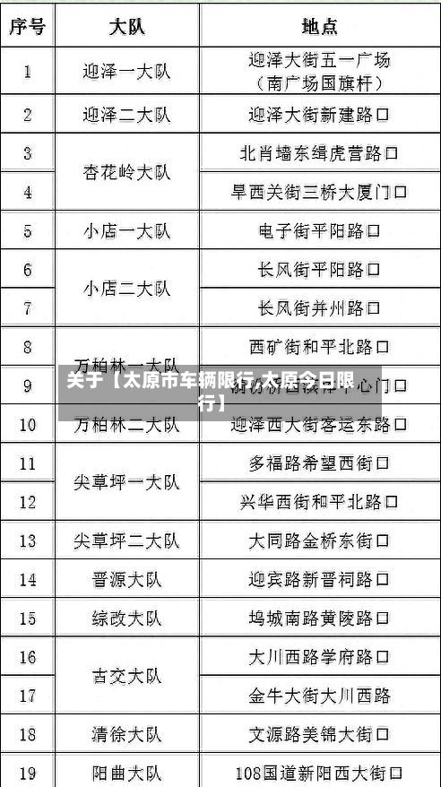 关于【太原市车辆限行,太原今日限行】