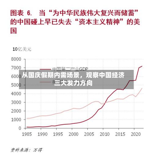 从国庆假期内需场景，观察中国经济三大发力方向-第3张图片