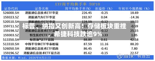 标普	、纳指又创新高！存储板块重挫，希捷科技跌逾9%-第2张图片