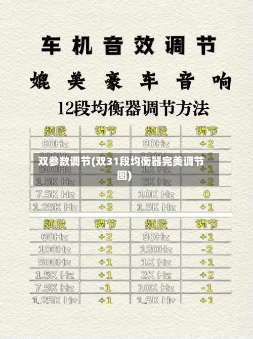 双参数调节(双31段均衡器完美调节图)