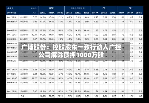 广博股份:控股股东一致行动人广控公司解除质押1000万股-第2张图片