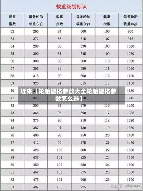 近来【轮胎规格参数大全轮胎规格参数怎么选】-第3张图片