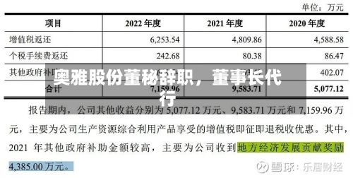 奥雅股份董秘辞职，董事长代行-第2张图片