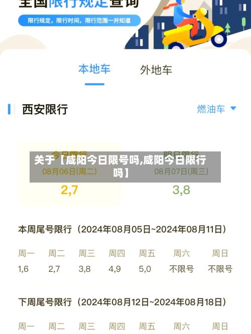 关于【咸阳今日限号吗,咸阳今日限行吗】