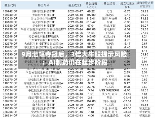 9月涨幅夺冠后	，3倍大牛股提示风险：AI制药仍在起步阶段-第2张图片