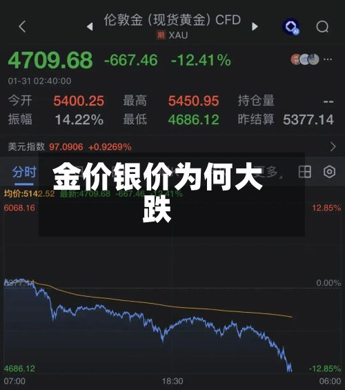 金价银价为何大跌
