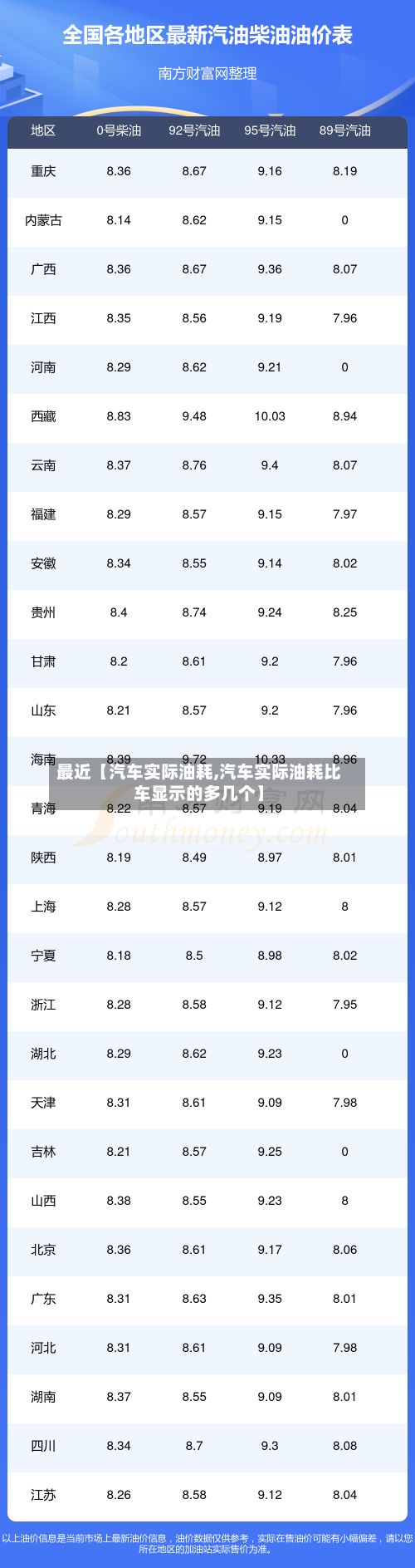 最近【汽车实际油耗,汽车实际油耗比车显示的多几个】