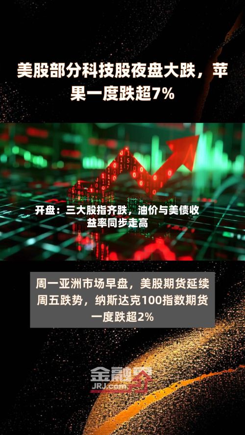 开盘：三大股指齐跌，油价与美债收益率同步走高