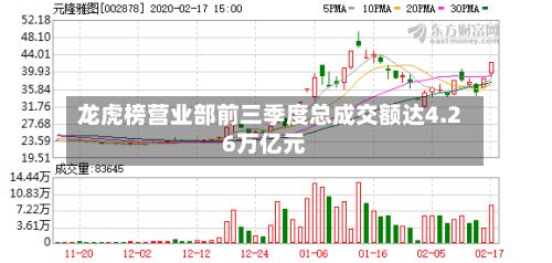 龙虎榜营业部前三季度总成交额达4.26万亿元