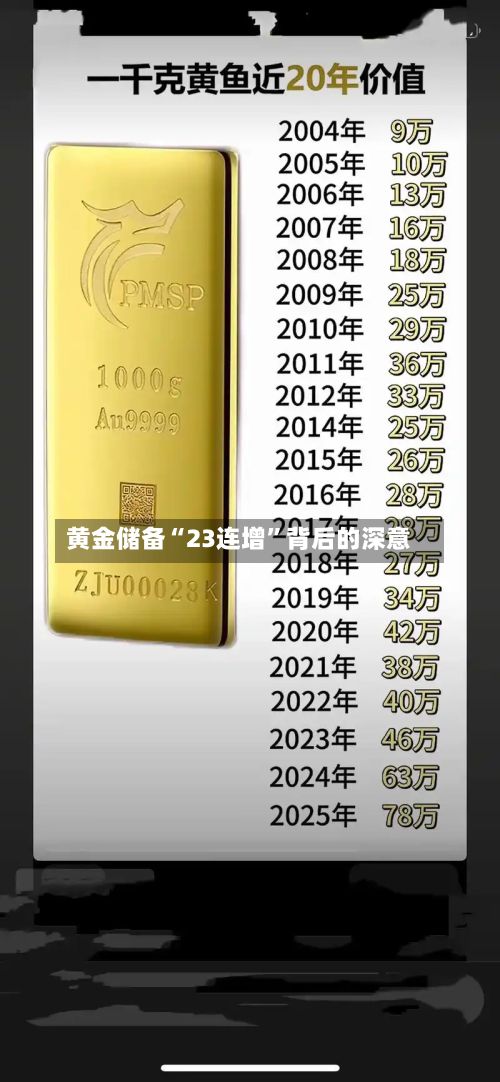黄金储备“23连增”背后的深意-第3张图片