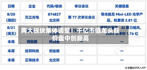 两大板块集体调整！千亿市值龙头股价盘中创新高