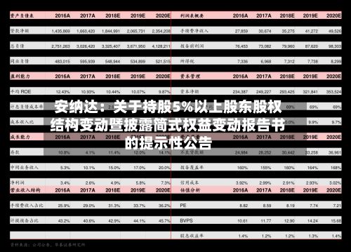 安纳达：关于持股5%以上股东股权结构变动暨披露简式权益变动报告书的提示性公告