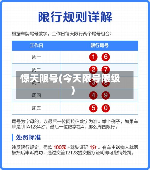 惊天限号(今天限号限级)