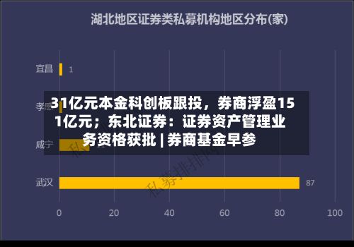 31亿元本金科创板跟投，券商浮盈151亿元；东北证券：证券资产管理业务资格获批 | 券商基金早参-第3张图片