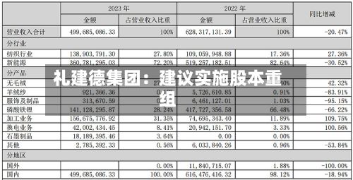 礼建德集团：建议实施股本重组-第2张图片
