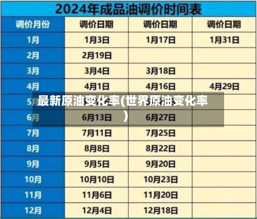 最新原油变化率(世界原油变化率)-第2张图片