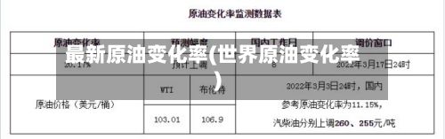 最新原油变化率(世界原油变化率)