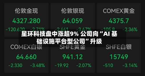 星环科技盘中涨超9% 公司向“AI 基础设施平台型公司”升级