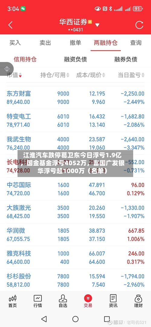 江淮汽车跌停葛卫东今日浮亏1.9亿，国金基金浮亏4052万，富国广发银华浮亏超1000万（名单）