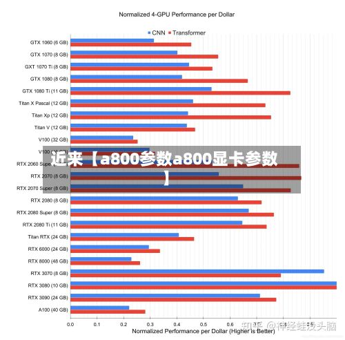 近来【a800参数a800显卡参数】