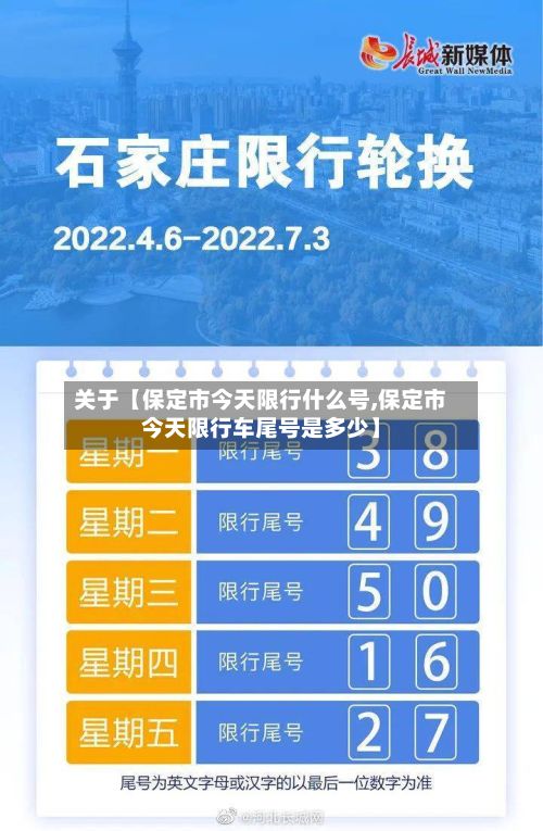 关于【保定市今天限行什么号,保定市今天限行车尾号是多少】