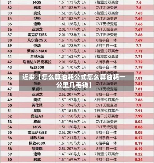 近来【怎么算油耗公式怎么算油耗一公里几毛钱】-第3张图片