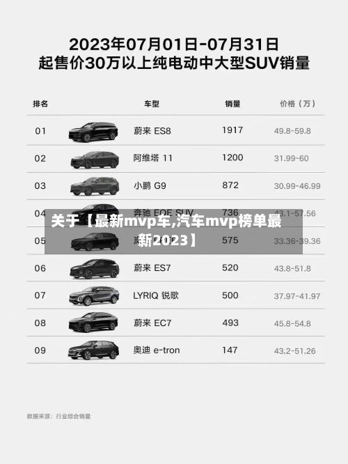 关于【最新mvp车,汽车mvp榜单最新2023】-第2张图片