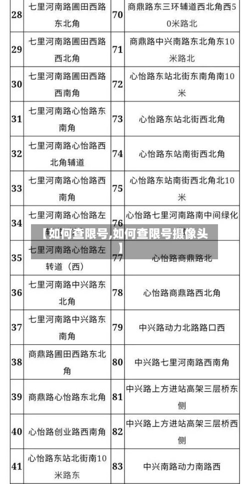 【如何查限号,如何查限号摄像头】-第1张图片