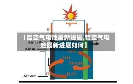 【铝空气电池最新进展,铝空气电池最新进展如何】-第2张图片