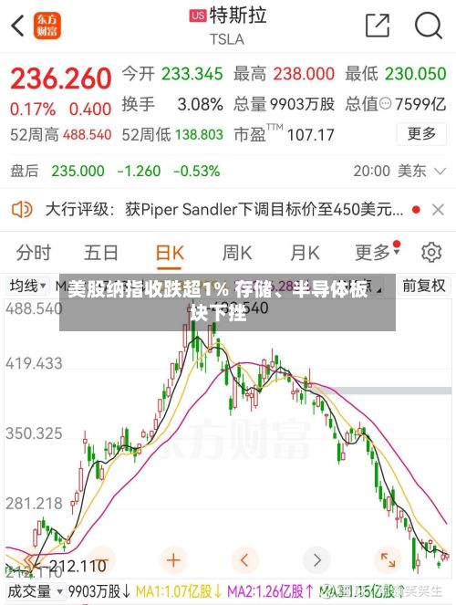 美股纳指收跌超1% 存储、半导体板块下挫-第2张图片