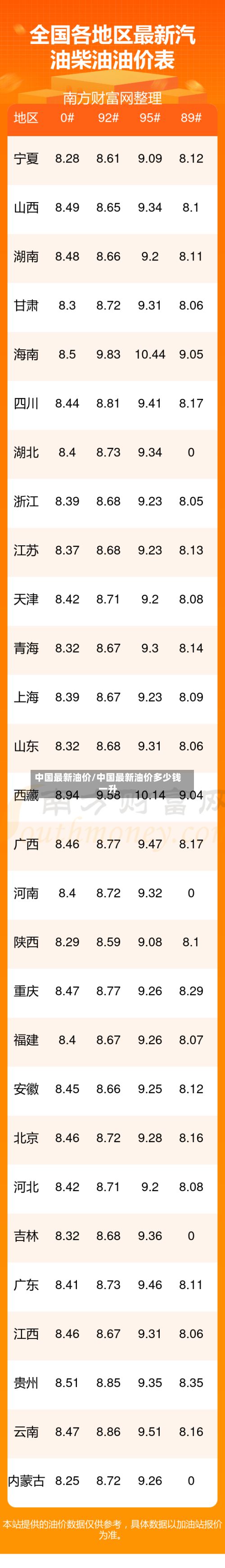 中国最新油价/中国最新油价多少钱一升-第2张图片