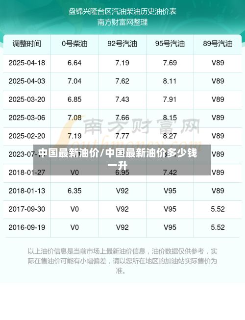 中国最新油价/中国最新油价多少钱一升