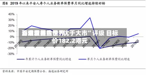 海通世界：紫金黄金世界首次覆盖给予“优于大市”评级 目标价182.2港元