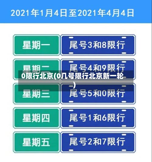 0限行北京(0几号限行北京新一轮)